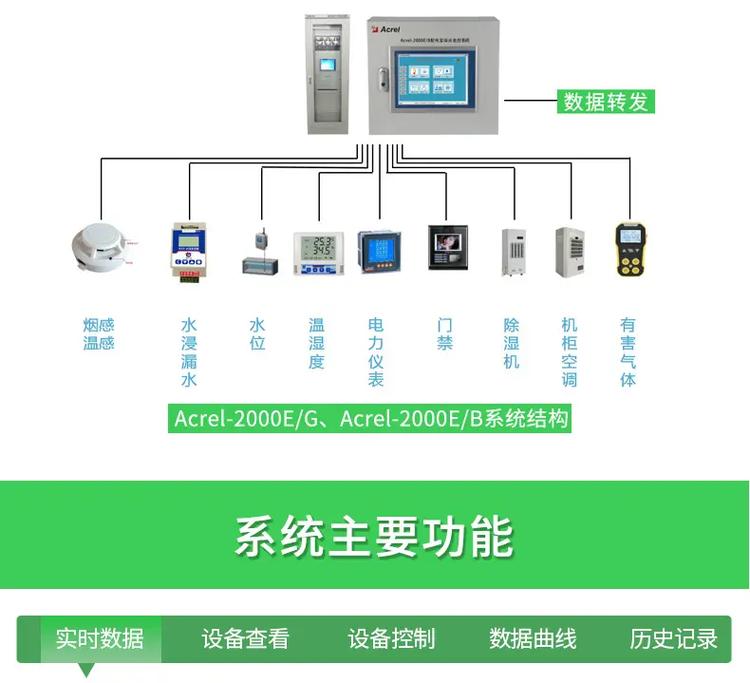 浙江电力在线监控系统方案软硬件一站式服务欢迎来电咨询:198