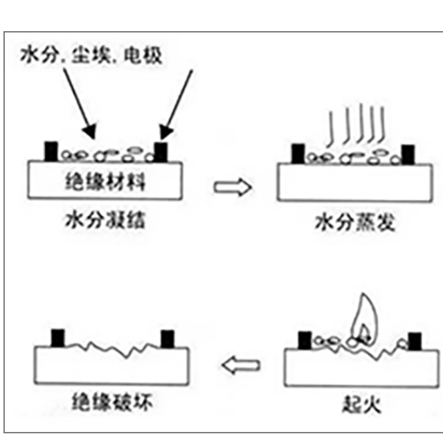 塑胶绝缘材料为什么要做CTI测试？