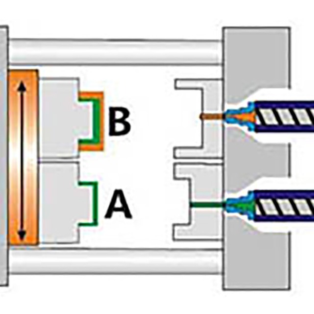 双色注塑成型塑料制品工艺有哪些特点？