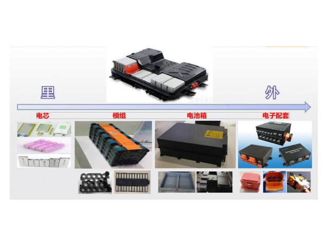 新能源充电桩外壳用阻燃PC/ABS材料好不好？有什么优势？